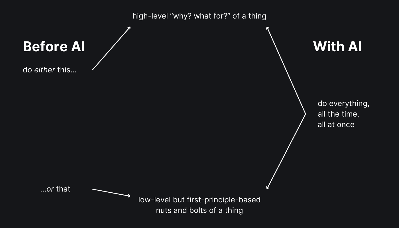 AI does not make us stupid